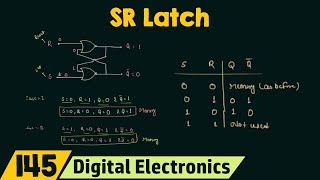 SR Latch  NOR and NAND SR Latch [upl. by Gwenn]