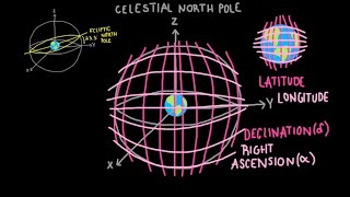 Right Ascension and Declination Explained [upl. by Redman]