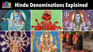 Hindu Denominations Explained [upl. by Zel]