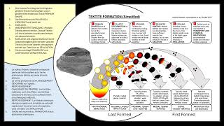 The Australasian Tektite Source Crater presented at Ensisheim 2024 [upl. by Iddet]