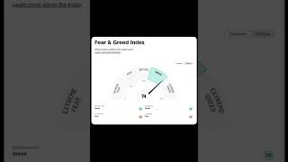 Fear and Greed Index [upl. by Liahcim652]