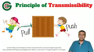 Principle of Transmissibility of Forces in engineering mechanics  Grads Compeer [upl. by Carr]