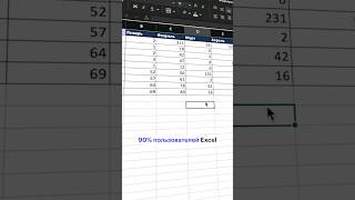 👀 Секреты работы с таблицами Excel excel skillbox [upl. by Adnara]