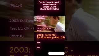 Deutschrap Songs in den Single Charts1810 20012005 deutschrap germanrap 90s chart hits [upl. by Inaliel]