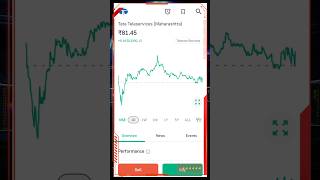 Tata teleservices Maharashtra stock market latest price stockmarket sharemarket trading [upl. by Mauchi781]