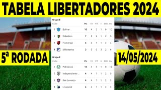 CLASSIFICAÇÃO LIBERTADORES  TABELA DA LIBERTADORES 2024 HOJE  FASE DE GRUPOS LIBERTADORES [upl. by Eelinnej]