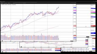 April 28 2017 Live Intraday VoSI Market Webinar [upl. by Lindbom641]