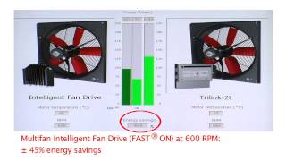 Comparison control systems [upl. by Michigan]