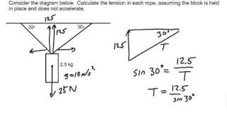 Tension of ropes on a hanging mass [upl. by Anire]