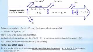 Cour de Moteur asynchrone triphasé [upl. by Won766]