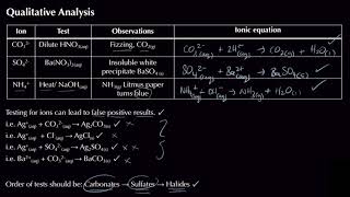 Qualitative Analysis  Periodic Table amp Energy  Chemistry  A Level  OCR A [upl. by Fadas]