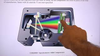 T4D 148  Ocean Optics USB2000 Spectrometer and other bits Pt 2 [upl. by Ssenav]