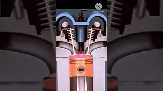 How to work engine fourstrokeofengine automobile [upl. by Ahsinam]