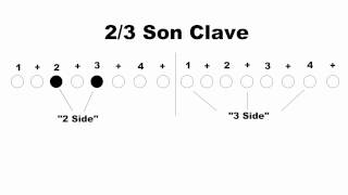 How to play Rumba Clave amp Son Clave [upl. by Ahsiugal427]