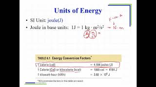 05 00B Units of Energy [upl. by Selassie120]