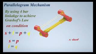 4 Mechanisms of Parallelogram applied Grashof s Law 4 bar linkages mechanisms [upl. by Nonnel]