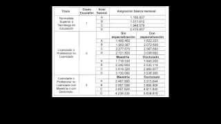 Tabla salaria docente 1278  2015 [upl. by Dinsdale836]