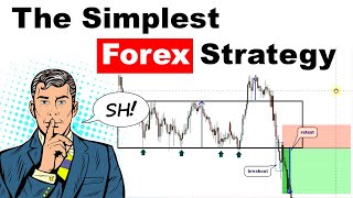 The Simplest Forex strategy – trading rectangle pattern [upl. by Stephenson]