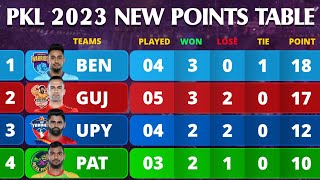 PKL Points Table 2023  After BEN vs PAT Match 20  Pro Kabaddi Season 10 Points Table [upl. by Yak]