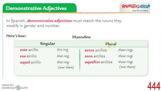 Possessive Adjectives in Spanish [upl. by Foley]