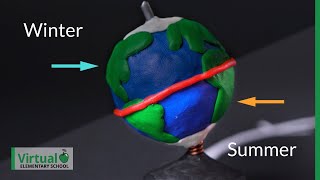 How the Movement of the Earth and Sun Cause the Days Seasons and Years [upl. by Anniram]