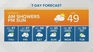 KING 5 Weather [upl. by Notsa]