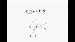 BFS DFS  Simplified [upl. by Anavlys359]