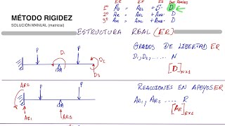 Método de la Rigidez en vigas método manual matricial 3 de 3 [upl. by Lladnor]