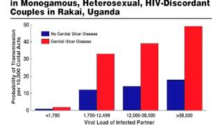 HIV Pathogenesis Lecture 18 [upl. by Alveta]