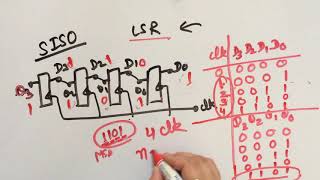 SISO left shift register  very easy [upl. by Thaddaus]