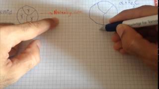 Sexto vídeo Práctica Caracterización microestructural de materiales metálicos [upl. by Enaxor]