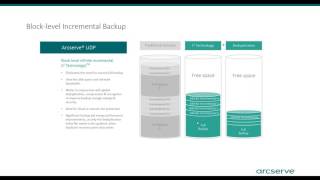 Arcserve UDP v65 Technical Overview and Demo [upl. by Anidualc]