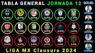 TABLA GENERAL Jornada 12 LIGA MX CLAUSURA 2024  Resultados  Posiciones  Goleo  PRÓXIMOS PARTIDOS [upl. by Nahsaj]