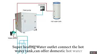 Ground source heat pump☀ 1 Adopt DC inverter tec [upl. by Howlyn409]