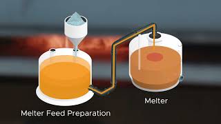 Advanced glass formulations for efficient vitrification of radioactive waste [upl. by Fredia39]