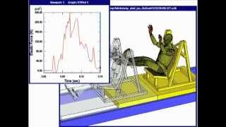 SIMULIA Abaqus  Crash Test Dummy Application [upl. by Onifur]