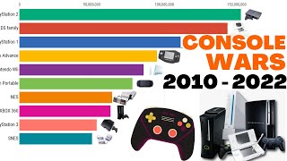 brands with best selling video game consoles 2010  2022  most sold video game consoles 2022 [upl. by Meesaw]