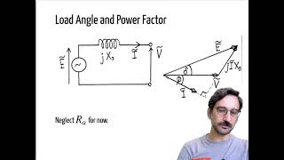 Phasor Diagrams of Synchronous Machines [upl. by Alys]