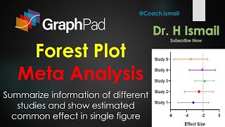 Forest Plot for MetaAnalysis in GraphPad Prism  Graph Preparation  Results interpretation [upl. by Bridges]