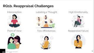 Supporting Cognitive Reappraisal With Digital Technology A Content Analysis and Scoping Review o [upl. by Fayola]