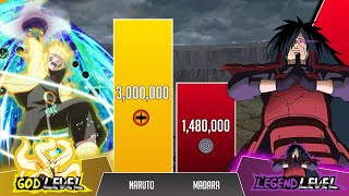 Naruto vs Madara POWER LEVELS 🔥  ShippudenBoruto [upl. by Noy]