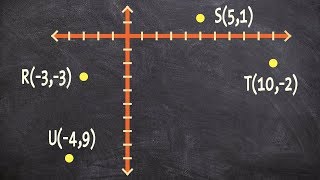 Determine if a set of points is a trapezoid or not [upl. by Ynaffik]