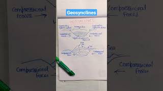 GEOSYNCLINES  Geography optional [upl. by Sungam]