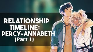 Relationship Timeline Percy Jackson and Annabeth Chase Part 1 [upl. by Alokin]