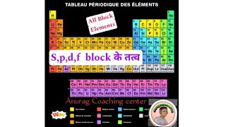 Spdf block के तत्व सभी ब्लॉक के तत्वों के बारे में एक ही वीडियो में देखें।elementstrending [upl. by Arag]