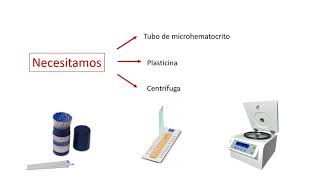 Hematocrito video [upl. by Lontson]