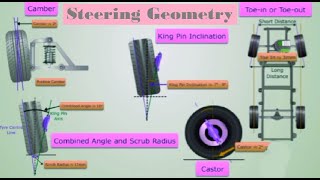 Steering Geometry  Camber  Caster  King pin inclination  Toe in amp Toe out  Scrub radius [upl. by Aciras624]