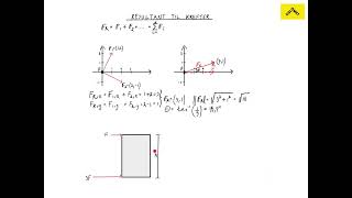25 Resultant til krefter  Mekanikk  OsloMet [upl. by Mcclenaghan]