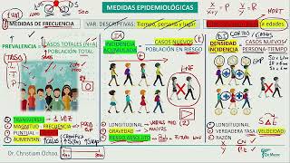 Medidas epidemiologicas 2 [upl. by Deth]