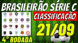 ✔️SENSACIONAL TABELA DO CAMPEONATO BRASILEIRO SERIE C ✔️CLASSIFICAÇÃO DO BRASILEIRÃO 2024HOJE JOGOS [upl. by Jermaine455]